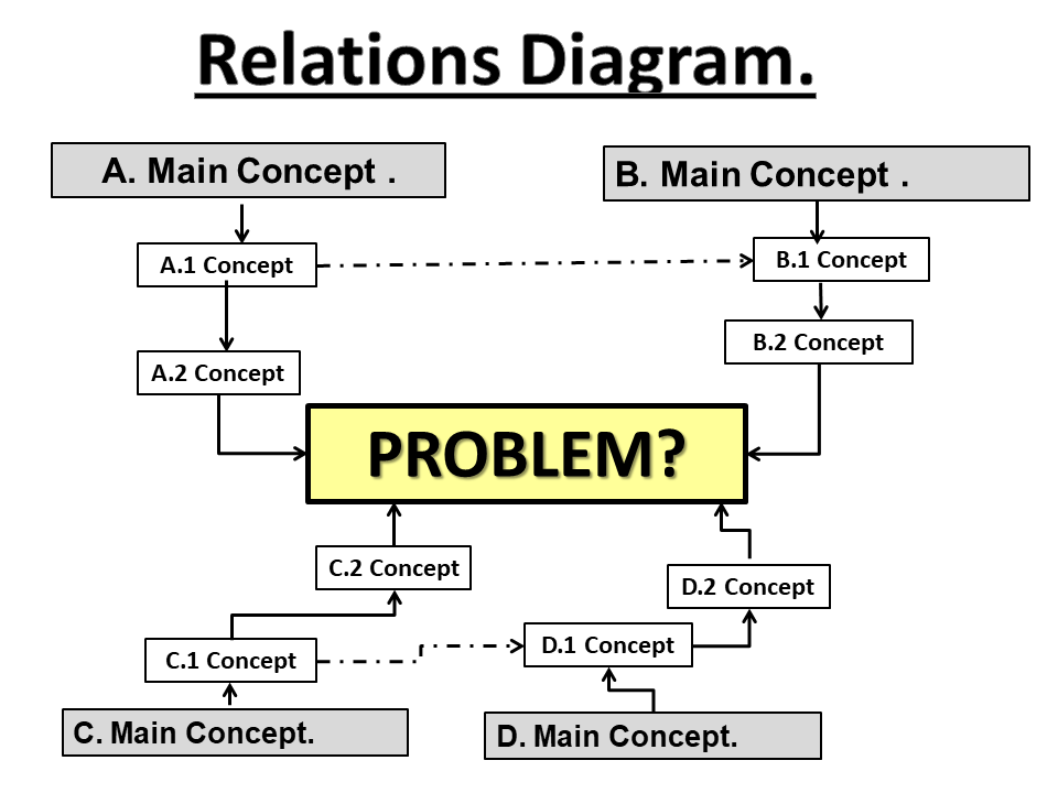 problem solving relations and functions